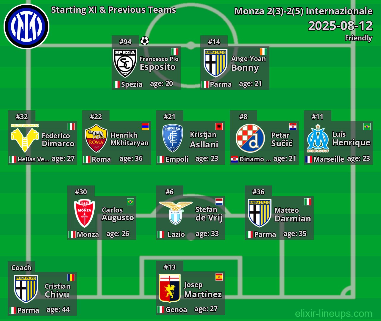 Internazionale Starting XI & Previous Teams 2025-08-12