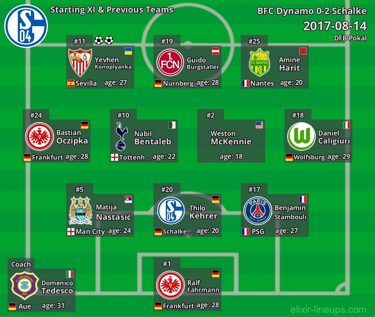 Schalke Starting XI & Previous Teams 2017-08-14