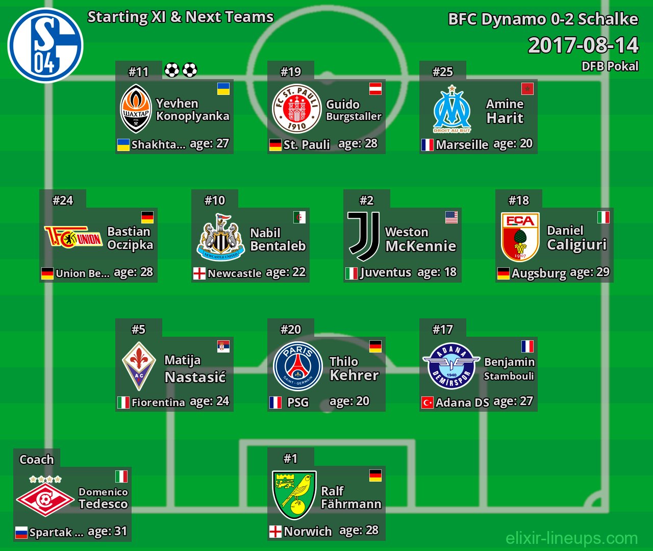 Schalke Starting XI & Next Teams 2017-08-14