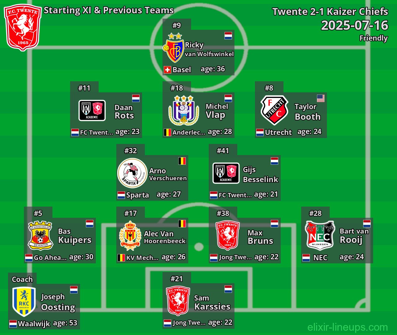 Twente Starting XI & Previous Teams 2025-07-16