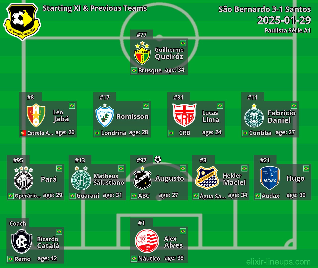 São Bernardo Starting XI & Previous Teams 2025-01-29