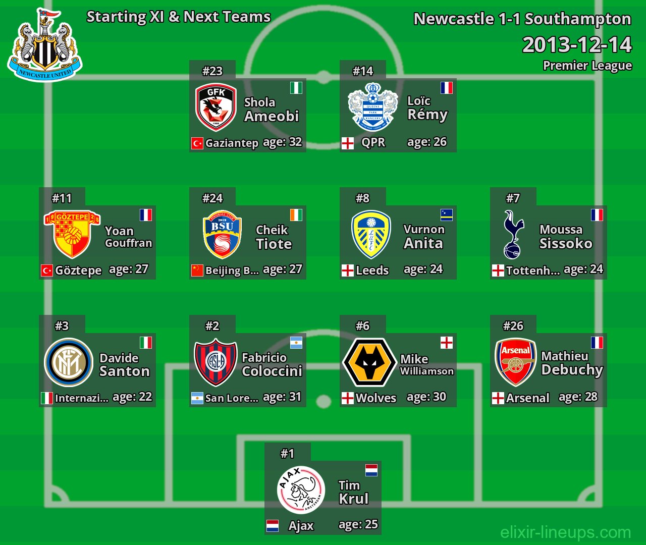 Newcastle Starting XI & Next Teams 2013-12-14