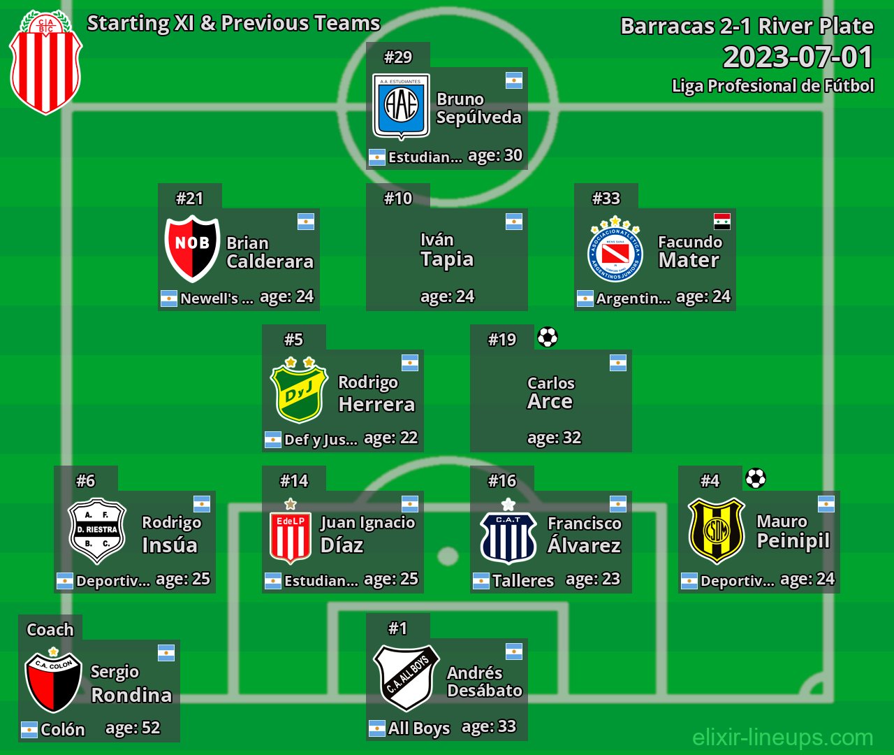 Barracas Starting XI & Previous Teams 2023-07-01