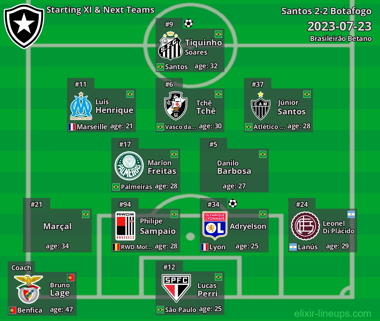 Botafogo Starting XI & Next Teams 2023-07-23