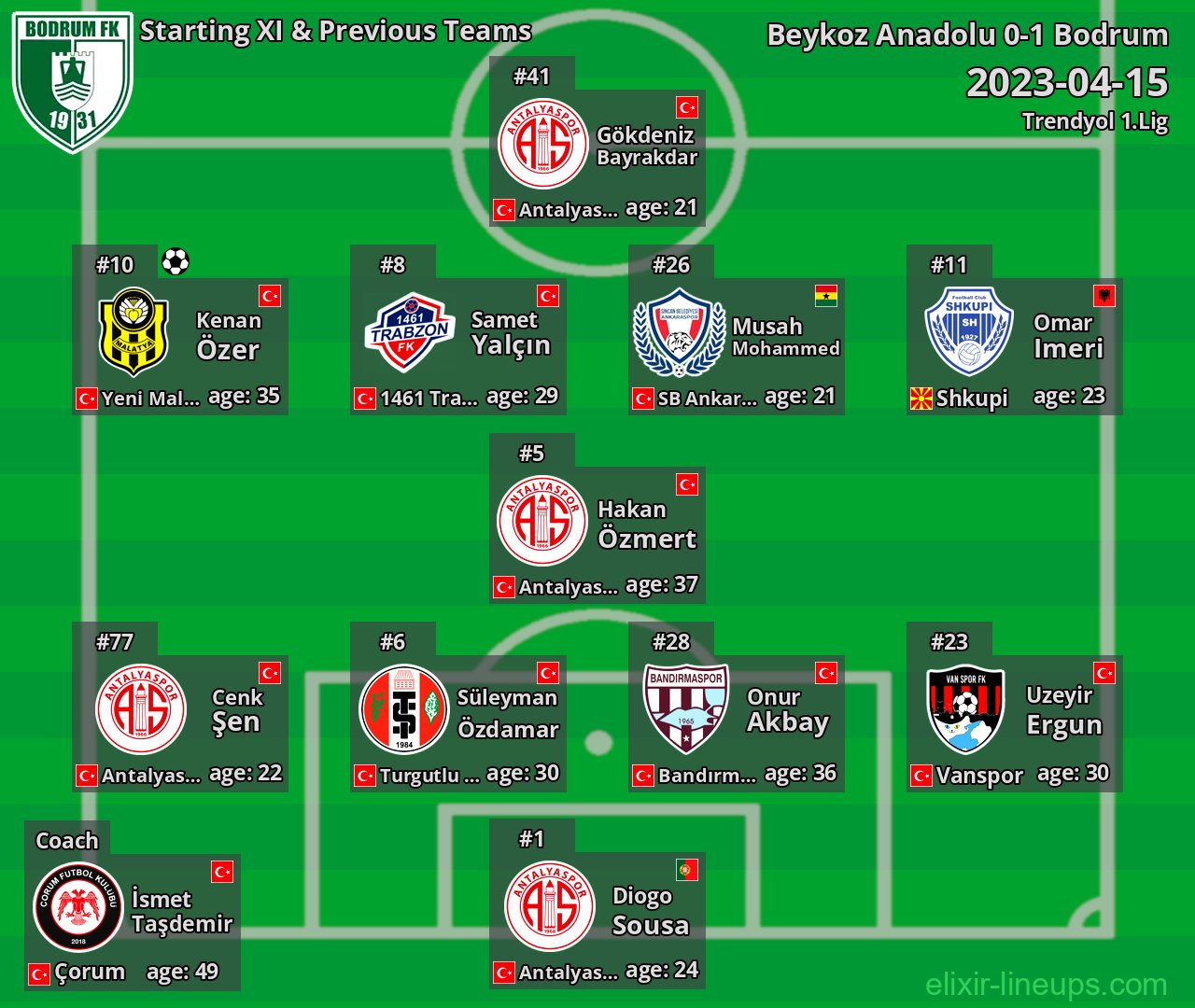 Bodrum Starting XI & Previous Teams 2023-04-15