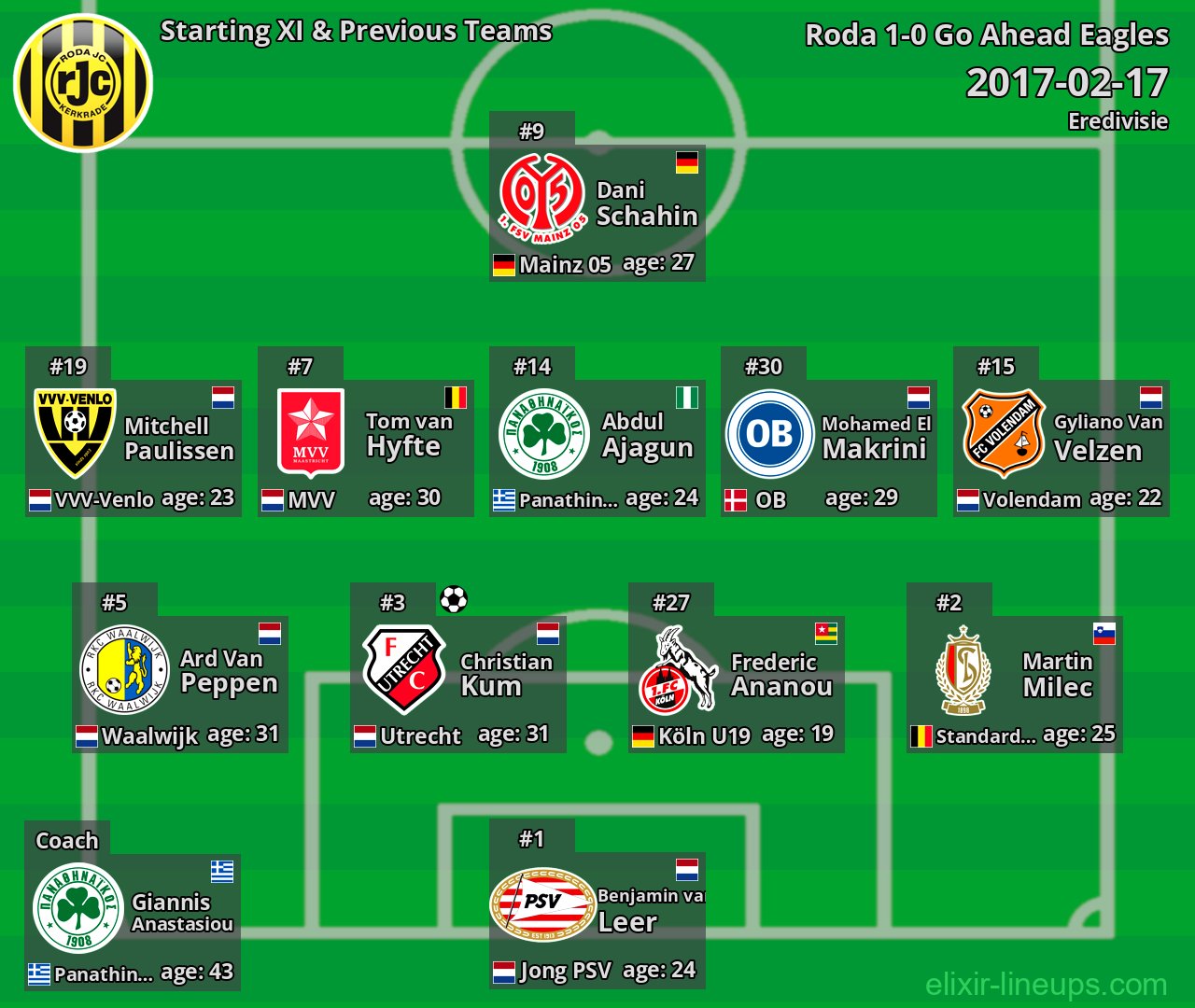 Roda Starting XI & Previous Teams 2017-02-17