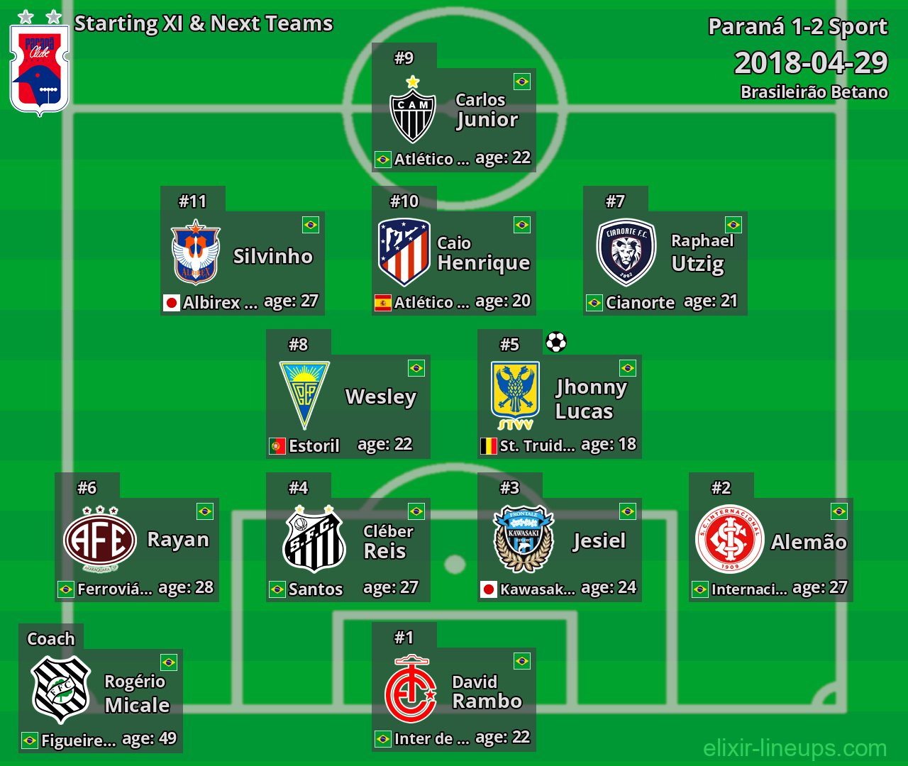 Paraná Starting XI & Next Teams 2018-04-29
