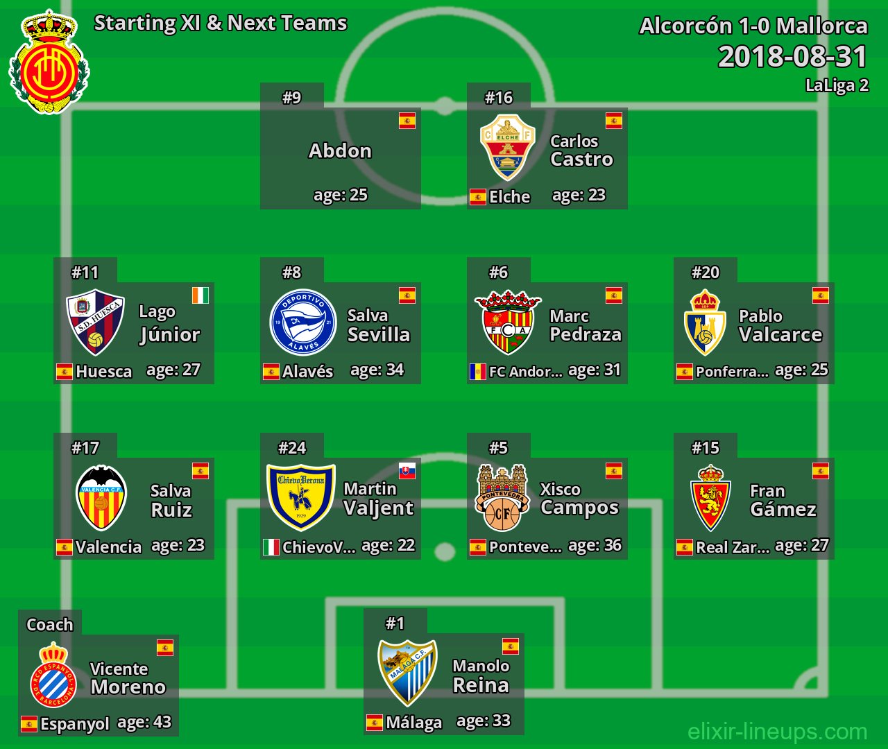 Mallorca Starting XI & Next Teams 2018-08-31