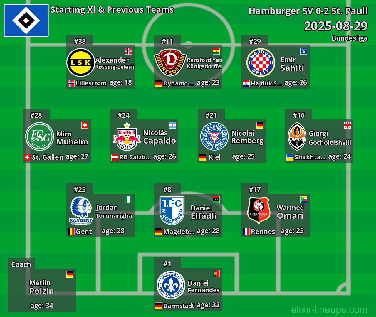 Hamburger SV Starting XI & Previous Teams 2025-08-29