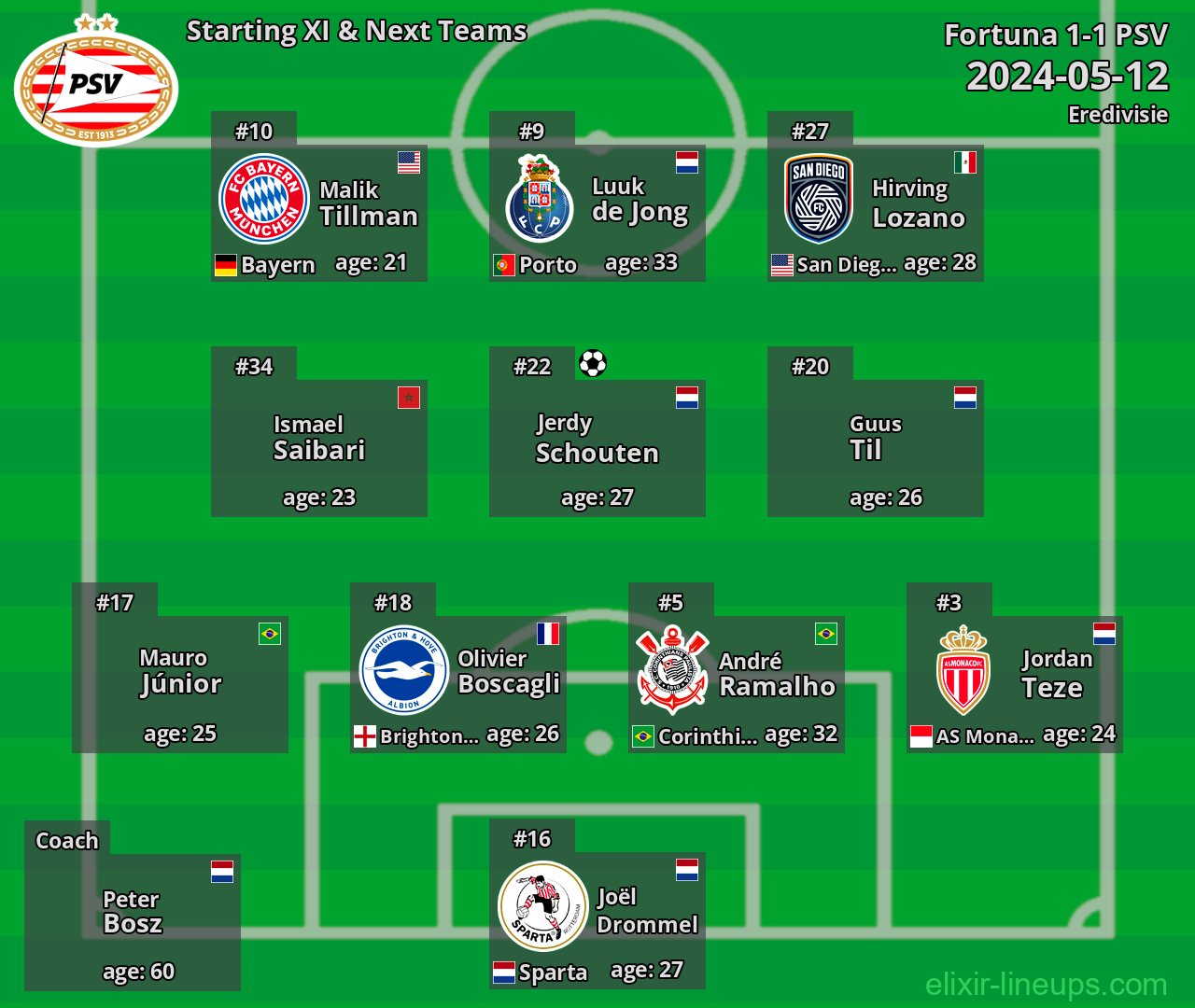 PSV Starting XI & Next Teams 2024-05-12