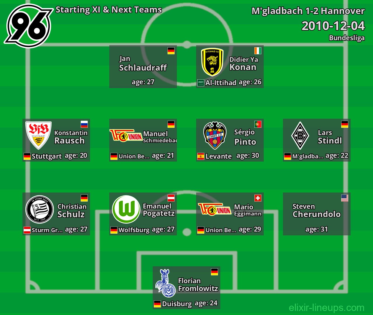 Hannover Starting XI & Next Teams 2010-12-04