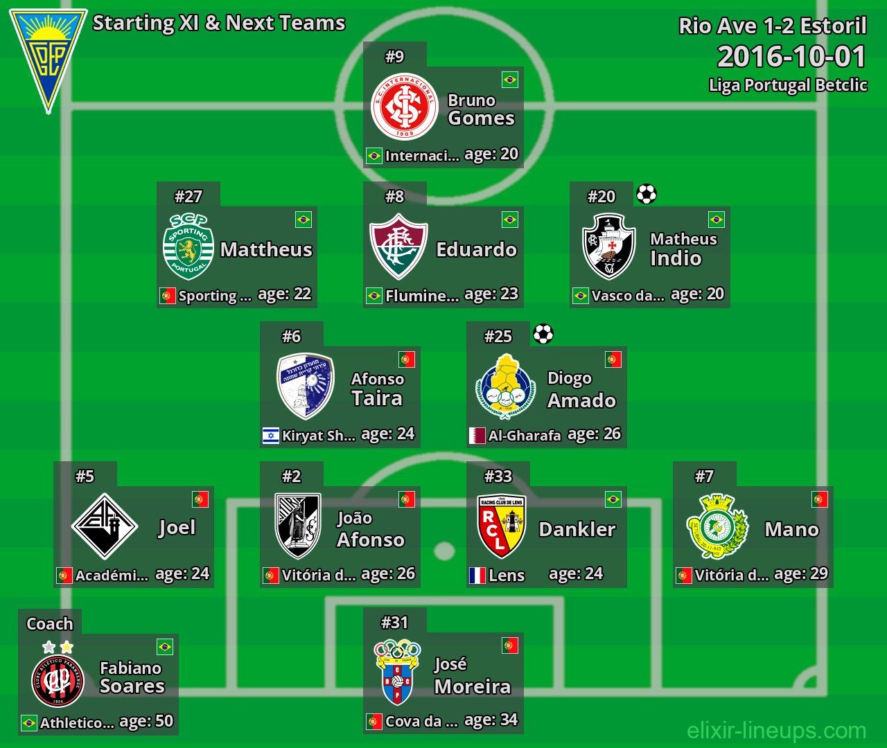 Estoril Starting XI & Next Teams 2016-10-01