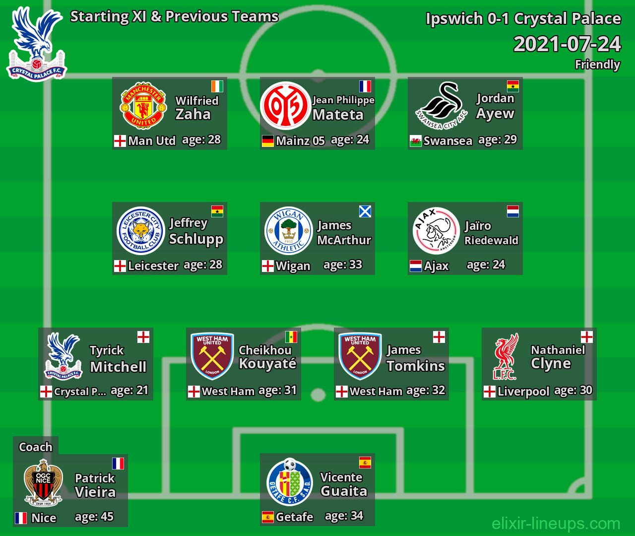Crystal Palace Starting XI & Previous Teams 2021-07-24