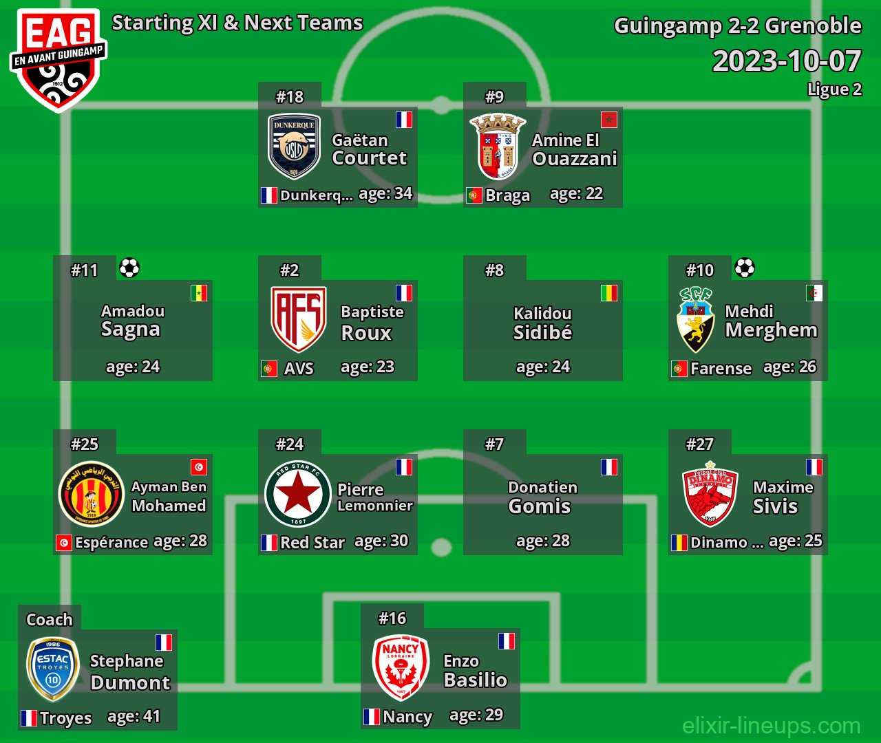 Guingamp Starting XI & Next Teams 2023-10-07