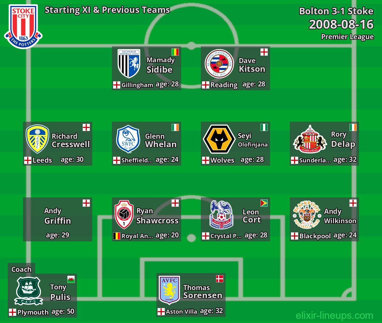 Stoke Starting XI & Previous Teams 2008-08-16
