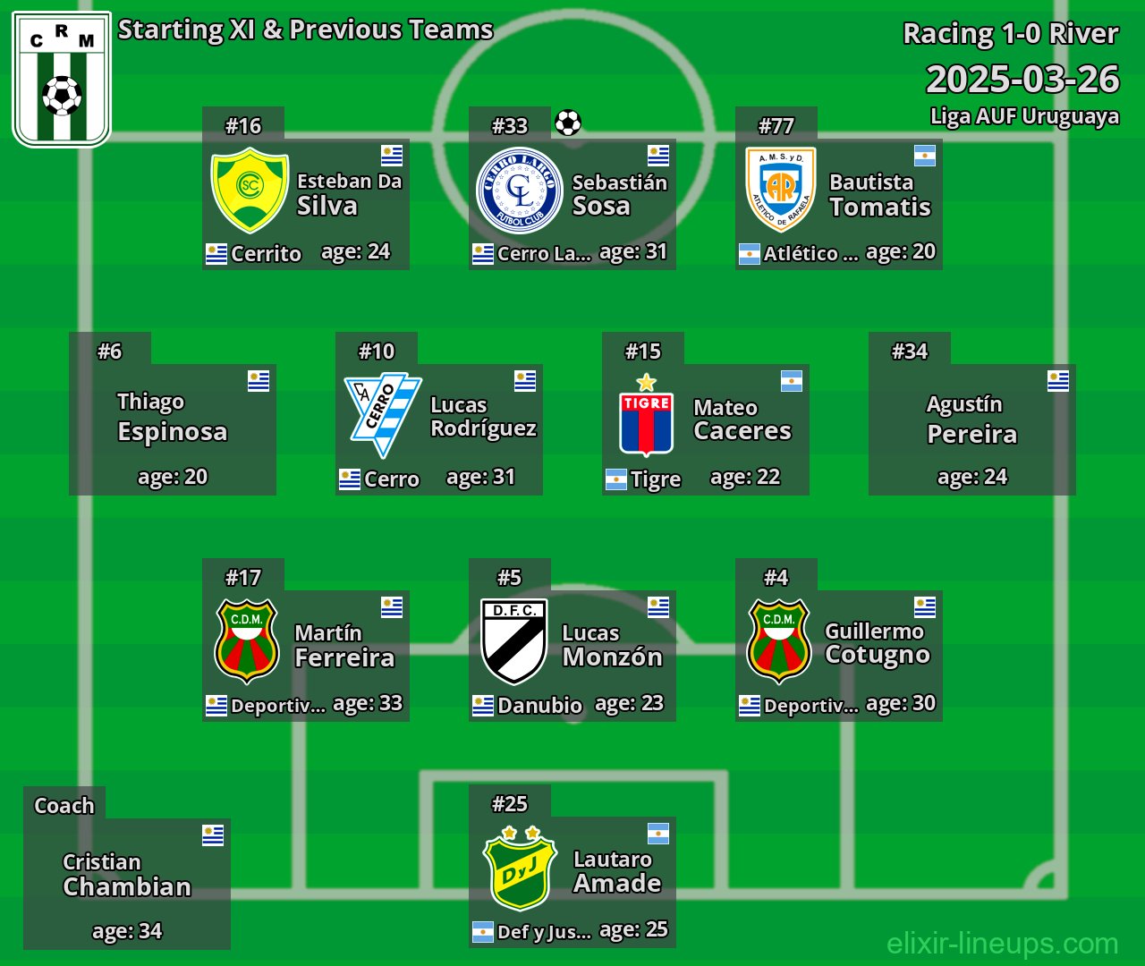 Racing Starting XI & Previous Teams 2025-03-26