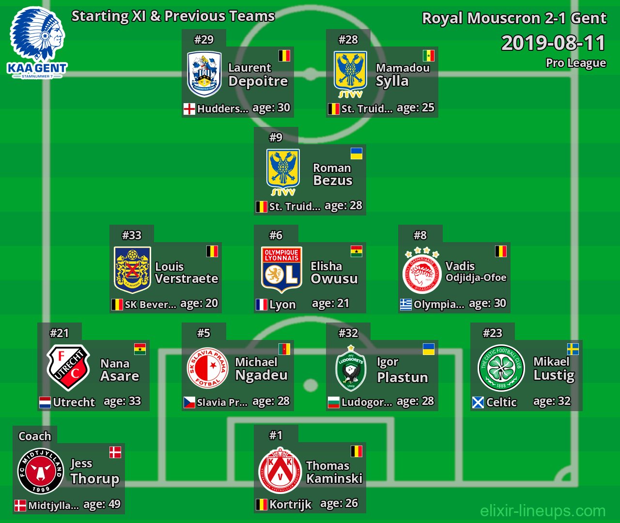 Gent Starting XI & Previous Teams 2019-08-11