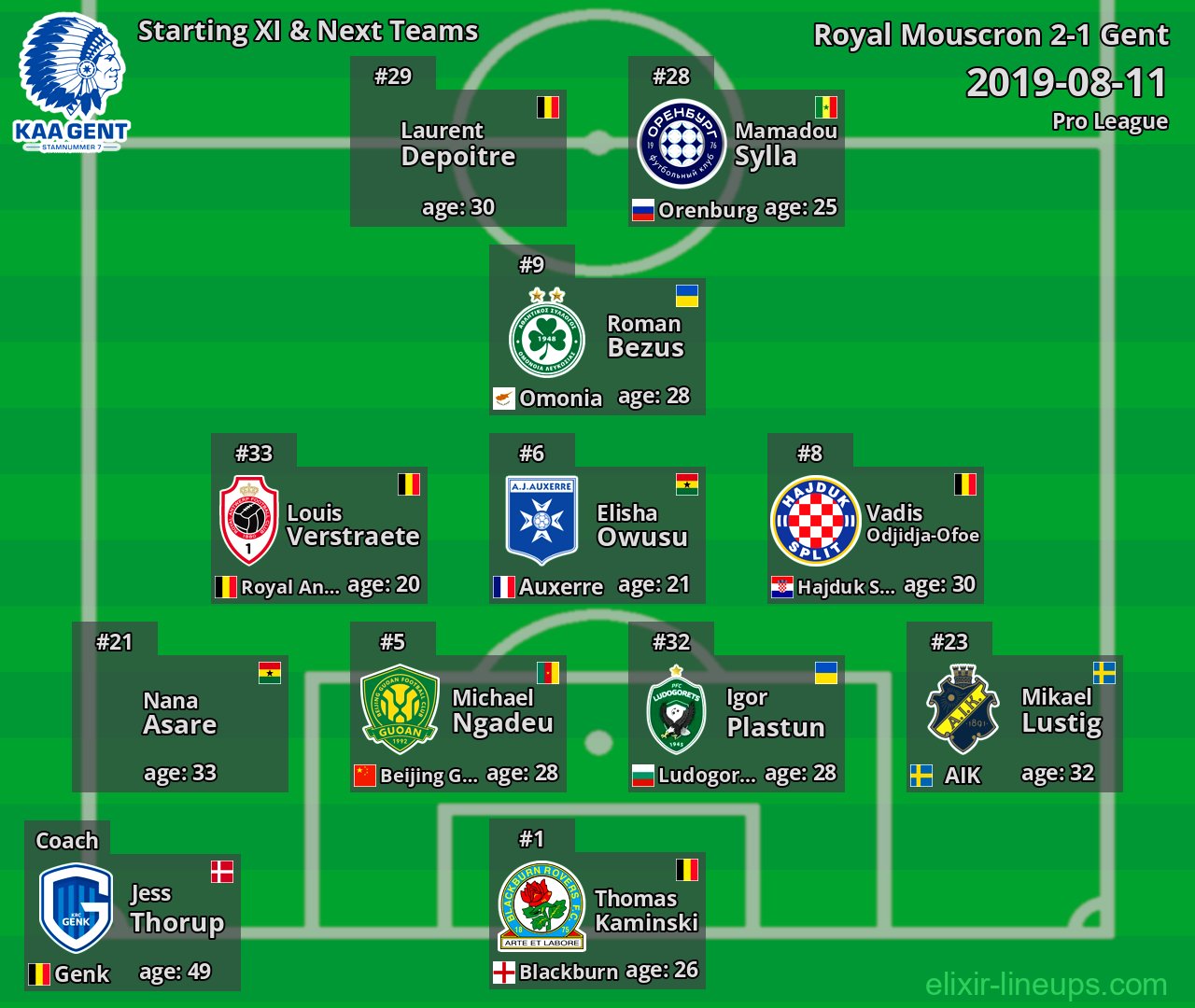 Gent Starting XI & Next Teams 2019-08-11