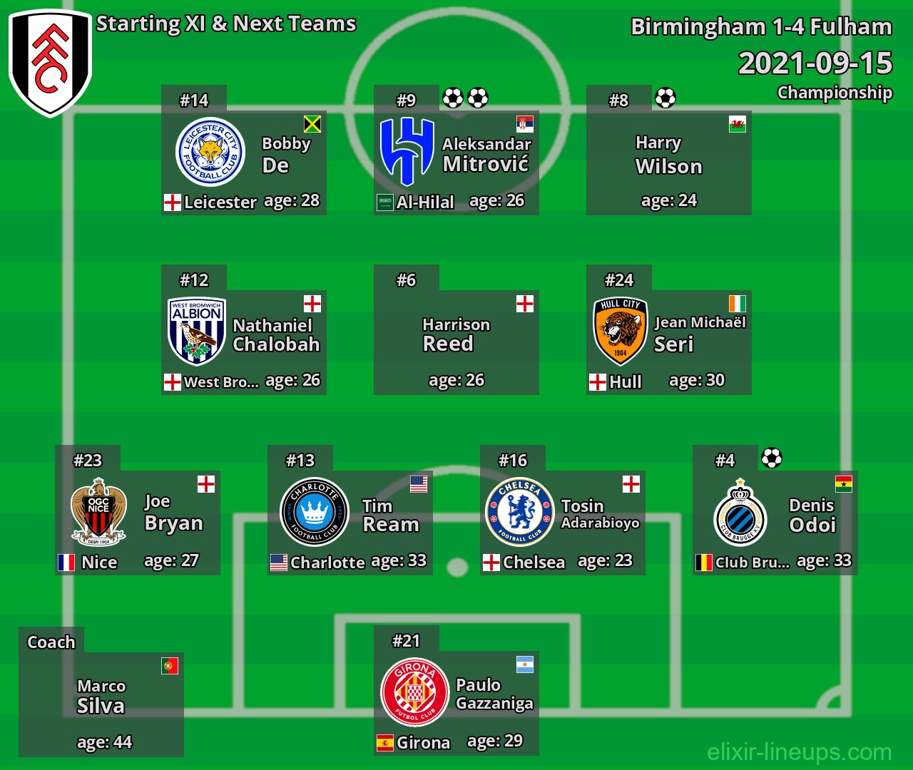 Fulham Starting XI & Next Teams 2021-09-15