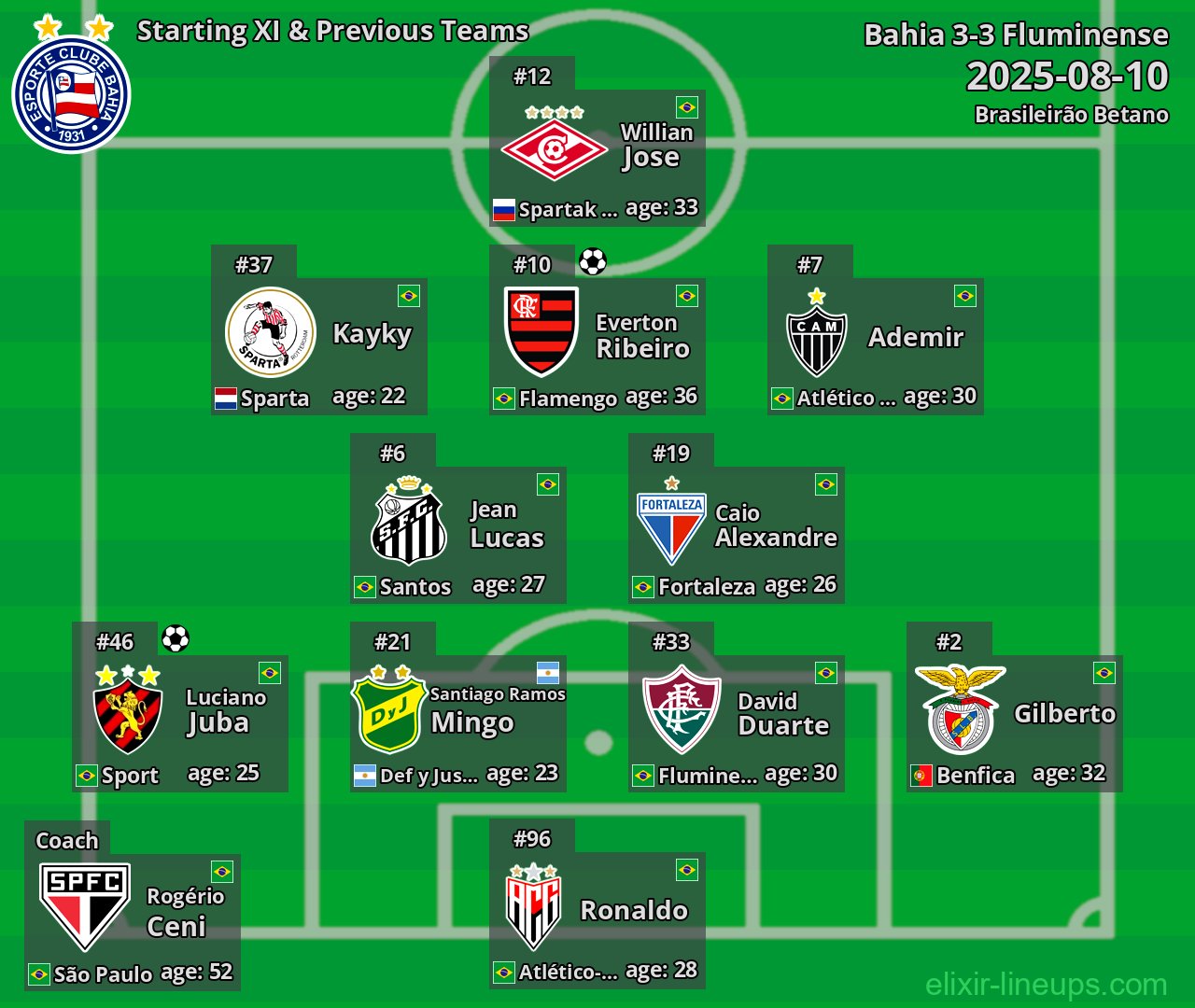 Bahia Starting XI & Previous Teams 2025-08-10