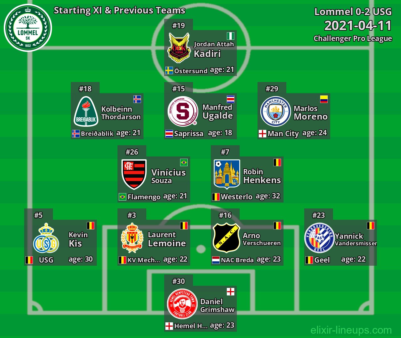 Lommel Starting XI & Previous Teams 2021-04-11