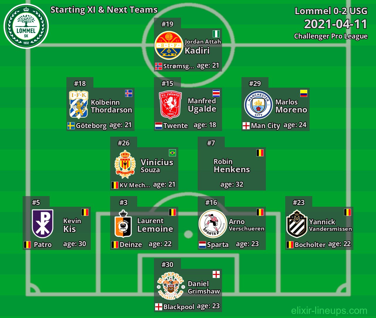 Lommel Starting XI & Next Teams 2021-04-11