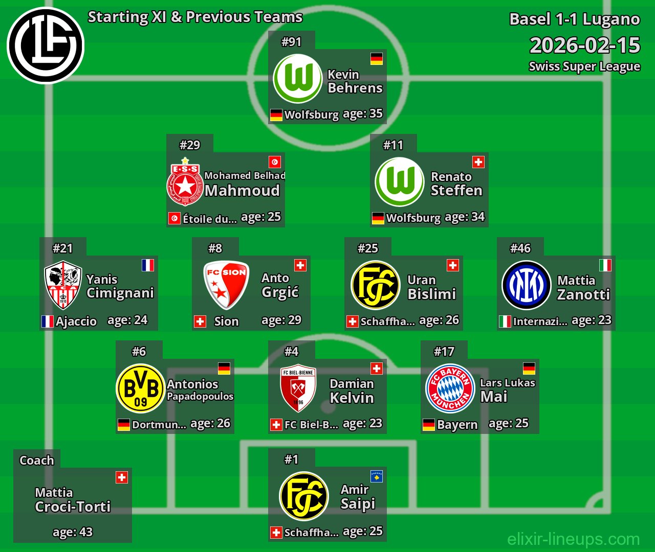 Lugano Starting XI & Previous Teams 2026-02-15