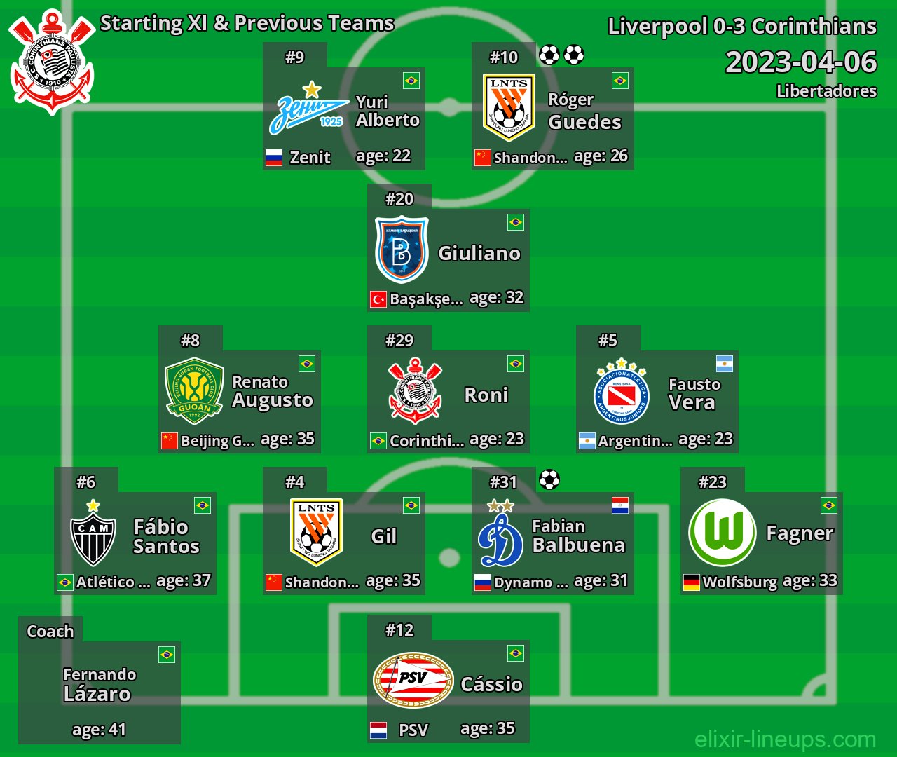 Corinthians Starting XI & Previous Teams 2023-04-06
