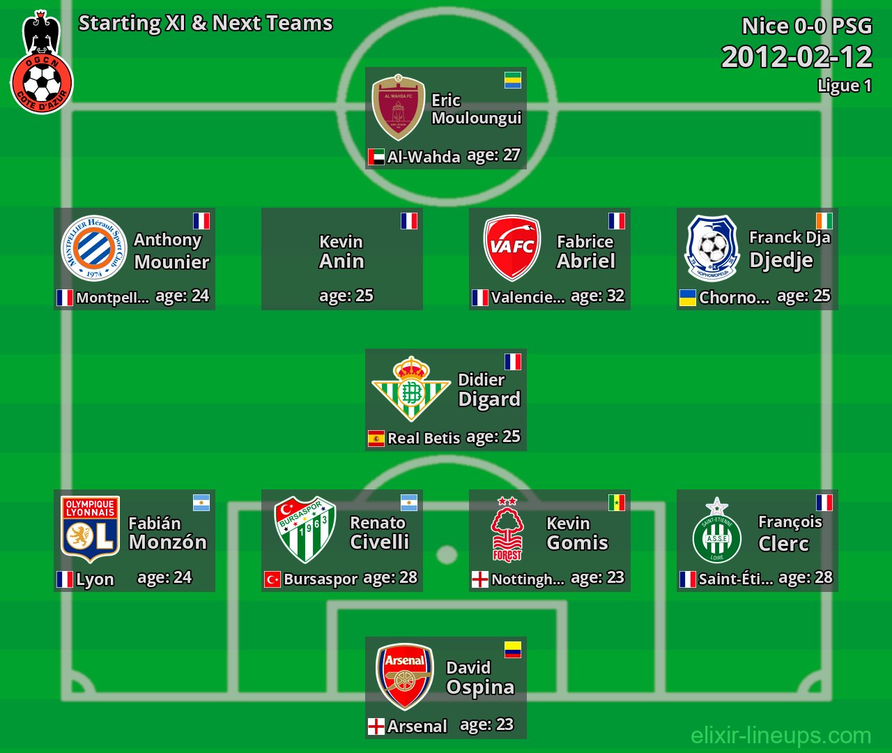 Nice Starting XI & Next Teams 2012-02-12