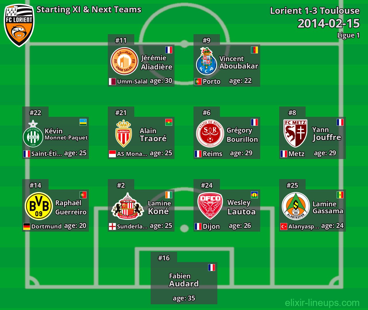 Lorient Starting XI & Next Teams 2014-02-15