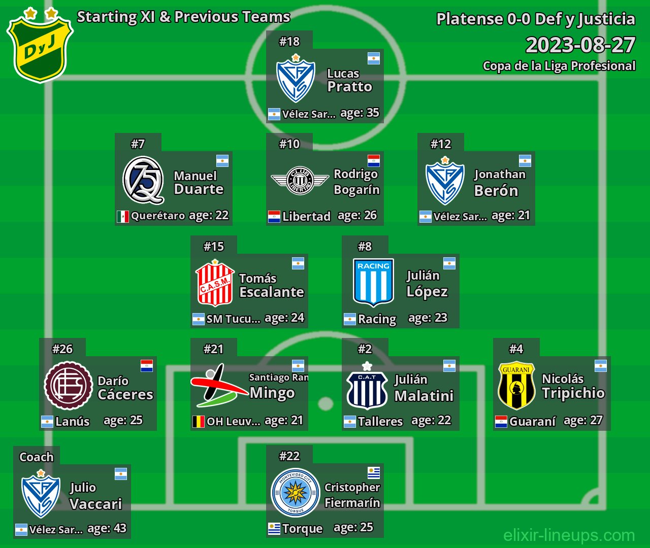 Def y Justicia Starting XI & Previous Teams 2023-08-27