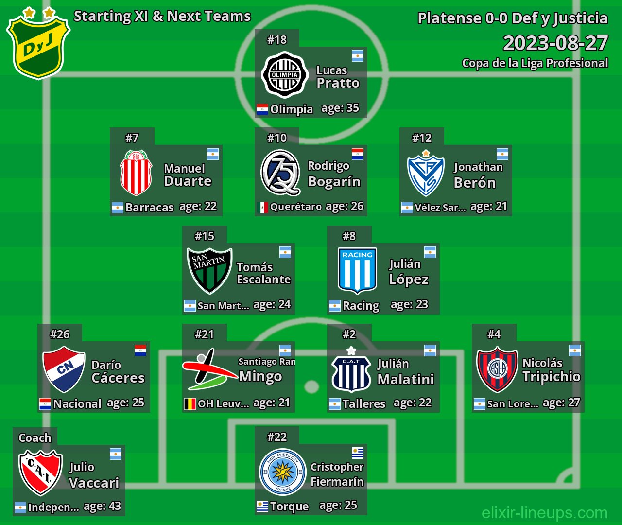 Def y Justicia Starting XI & Next Teams 2023-08-27
