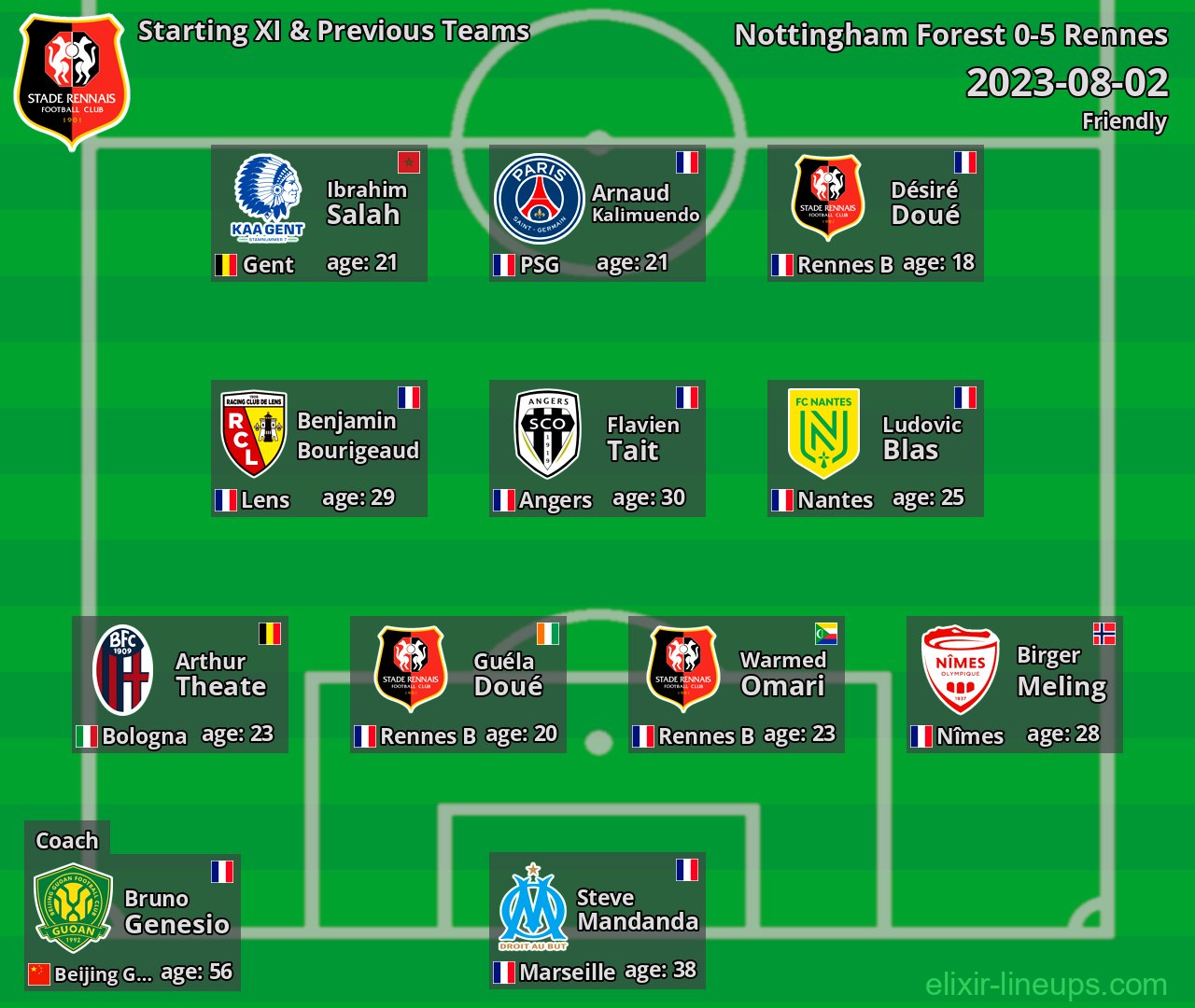 Rennes Starting XI & Previous Teams 2023-08-02