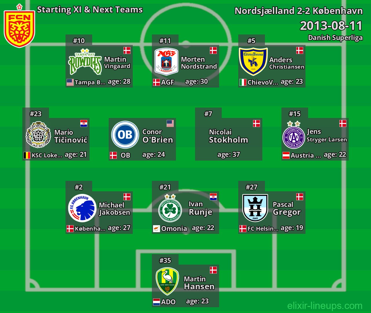 Nordsjælland Starting XI & Next Teams 2013-08-11