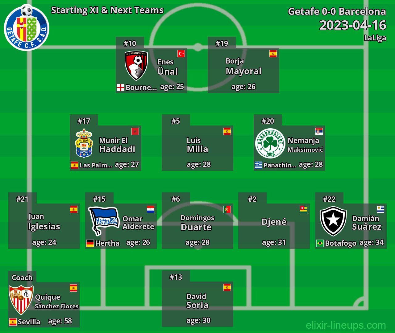 Getafe Starting XI & Next Teams 2023-04-16