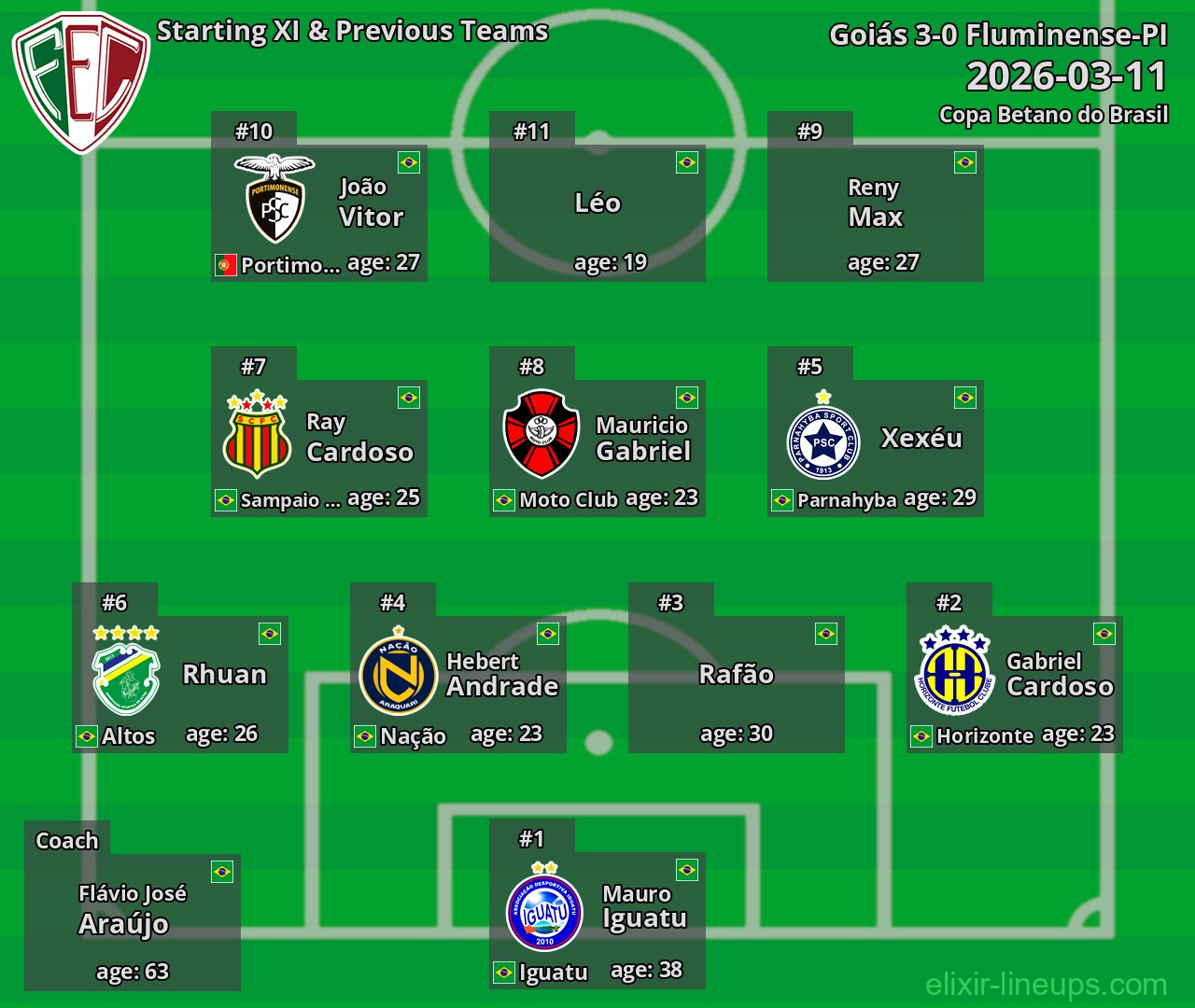 Fluminense-PI Starting XI & Previous Teams 2026-03-11