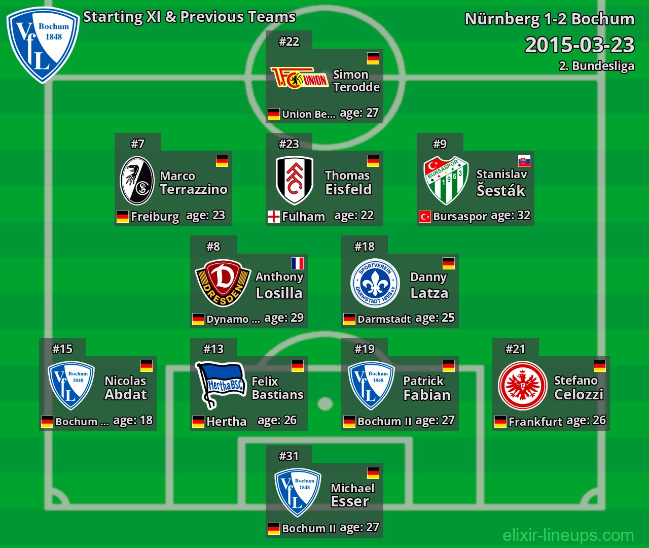 Bochum Starting XI & Previous Teams 2015-03-23