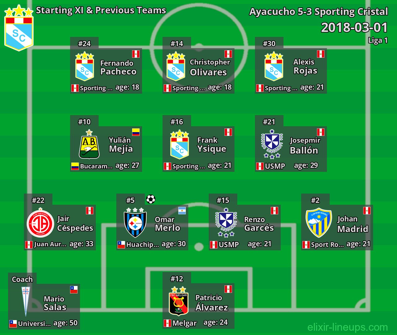 Sporting Cristal Starting XI & Previous Teams 2018-03-01