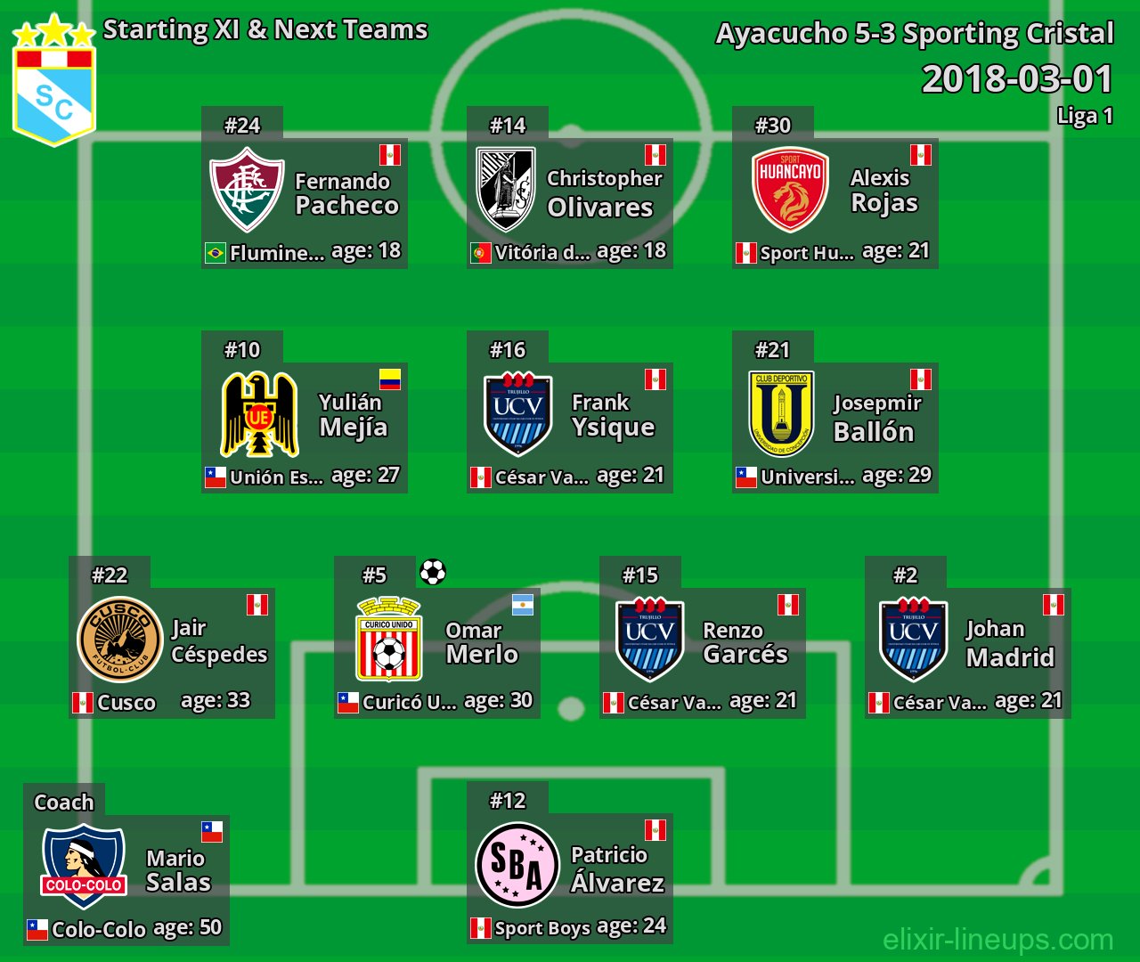 Sporting Cristal Starting XI & Next Teams 2018-03-01