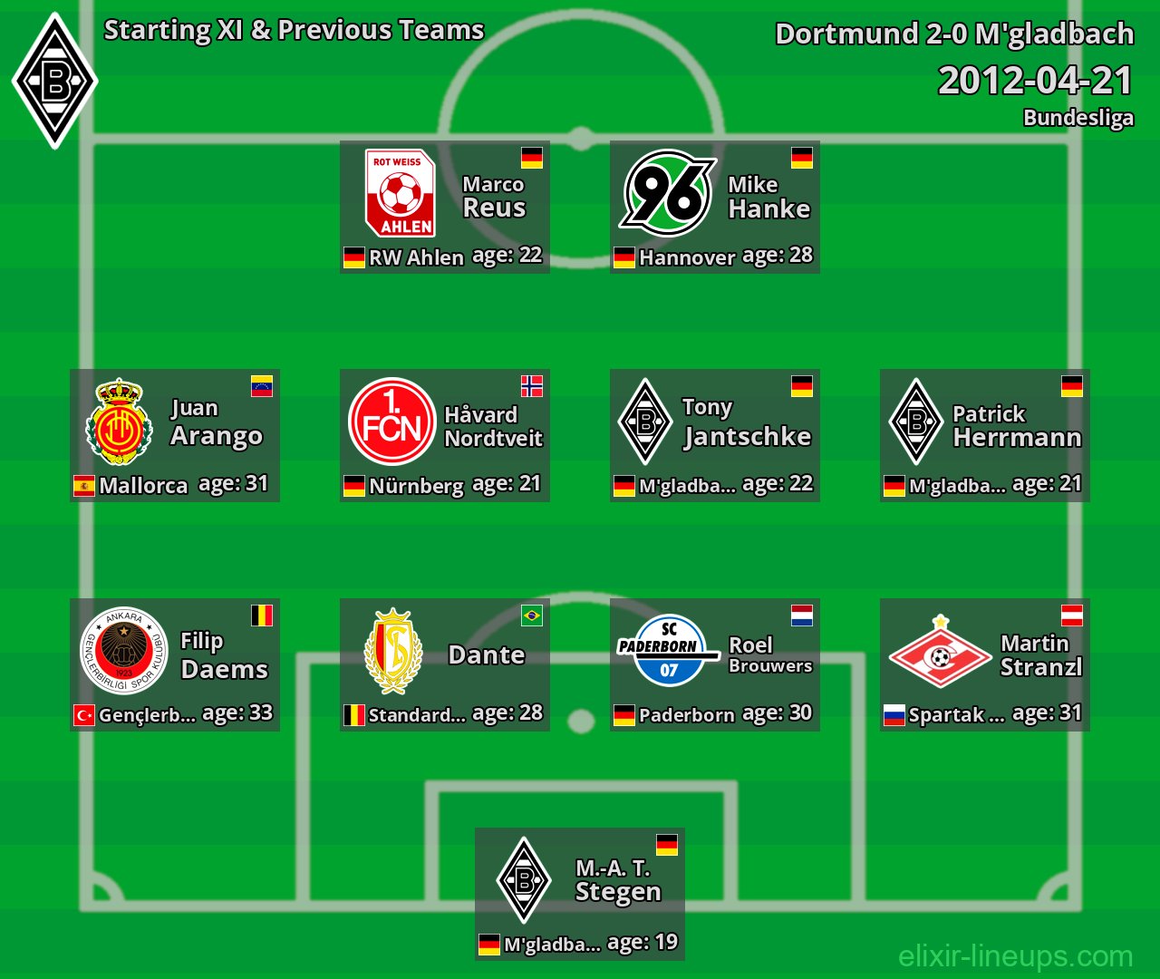 M'gladbach Starting XI & Previous Teams 2012-04-21