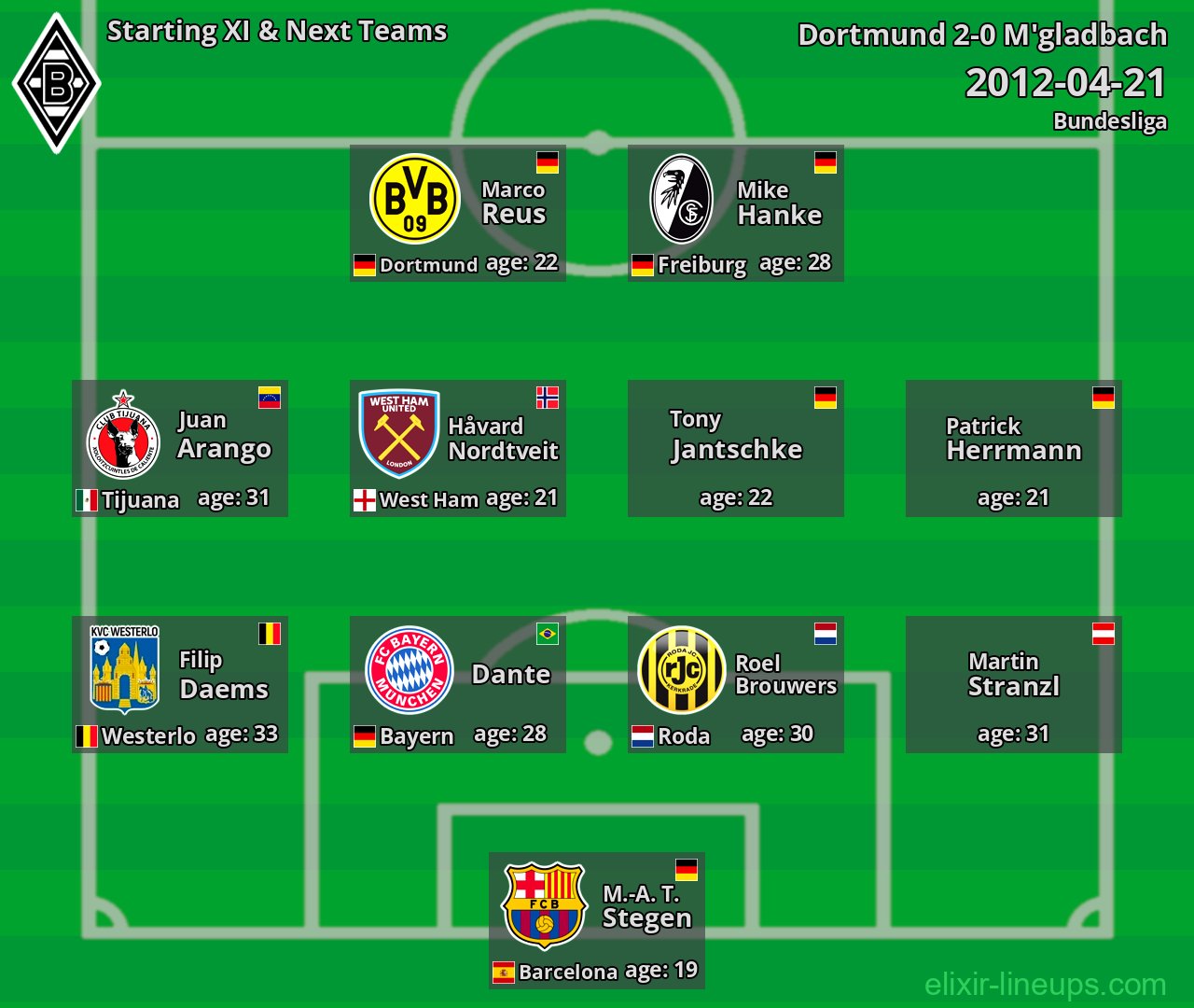 M'gladbach Starting XI & Next Teams 2012-04-21