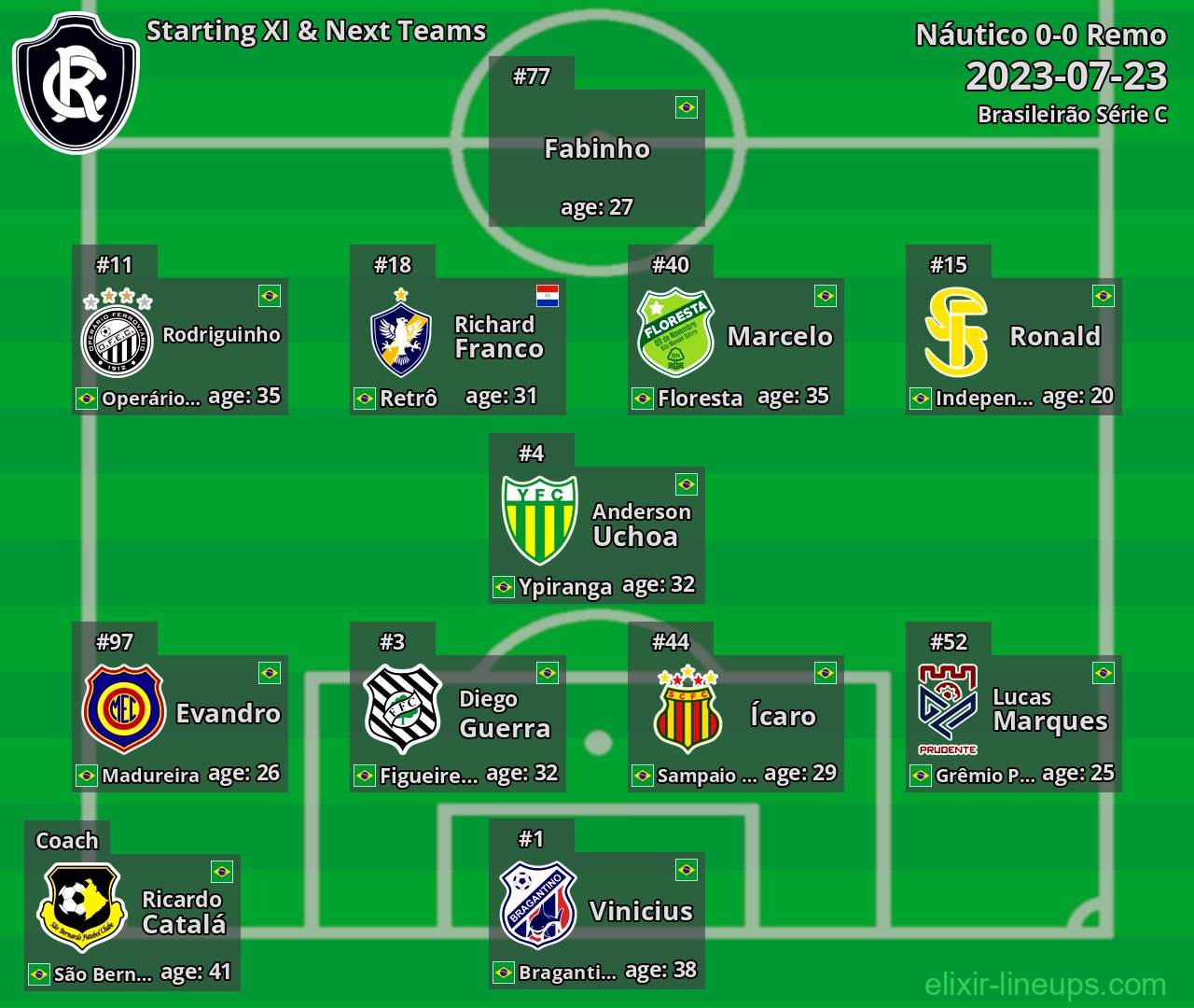 Remo Starting XI & Next Teams 2023-07-23