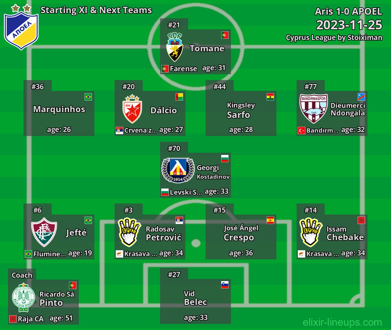 APOEL Starting XI & Next Teams 2023-11-25