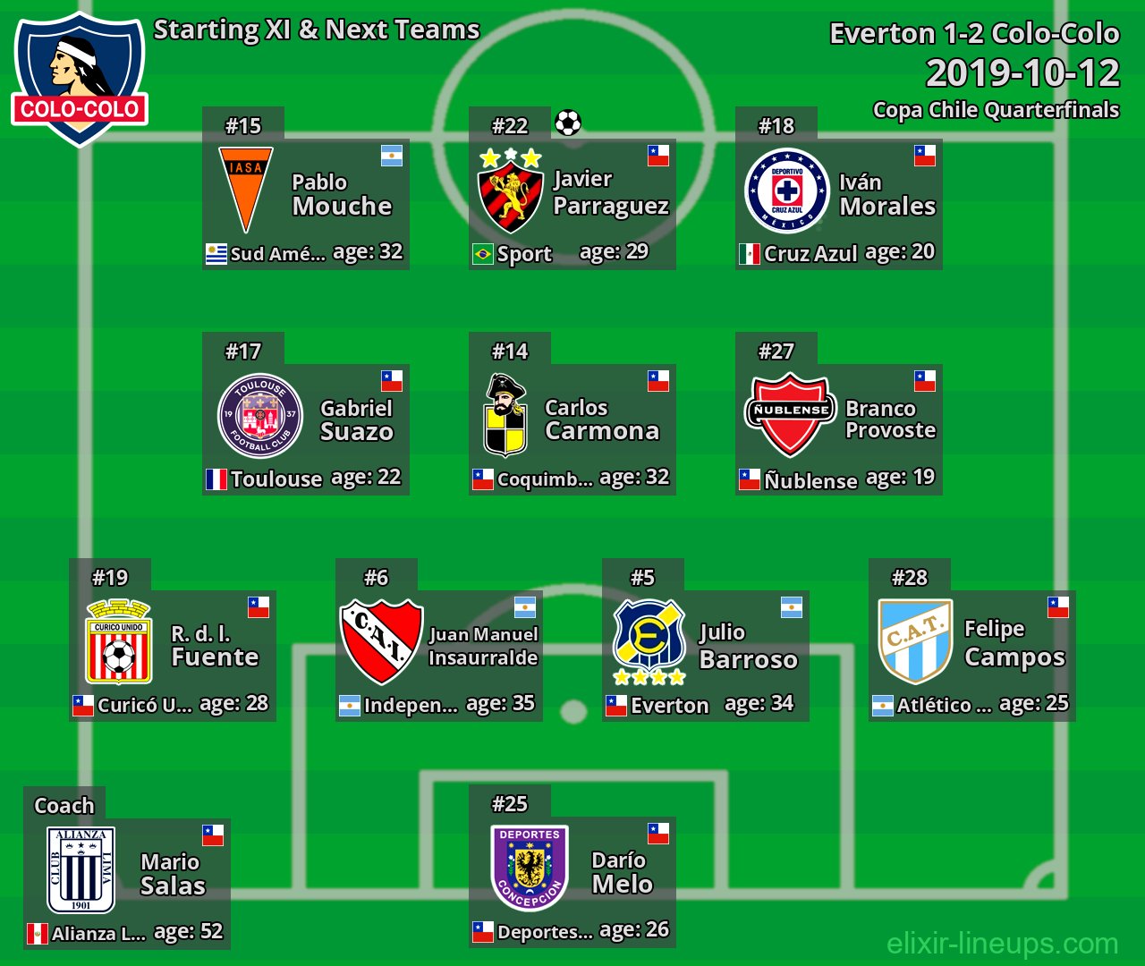 Colo-Colo Starting XI & Next Teams 2019-10-12