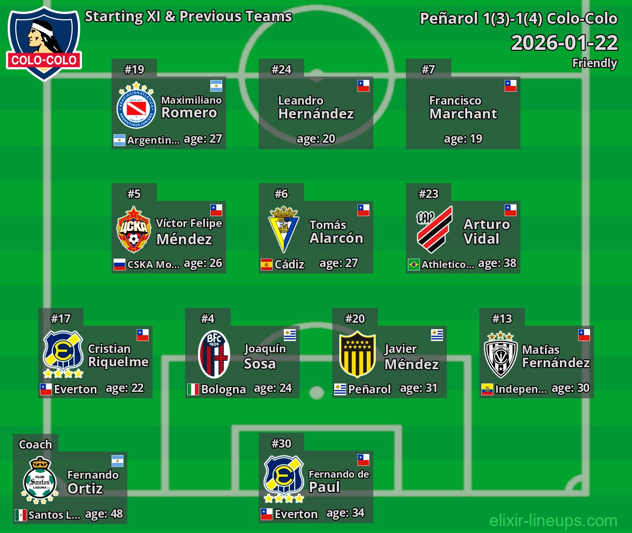 Colo-Colo Starting XI & Previous Teams 2026-01-22