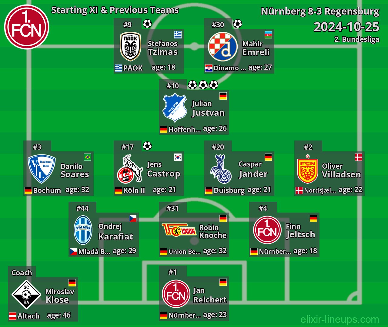 Nürnberg Starting XI & Previous Teams 2024-10-25
