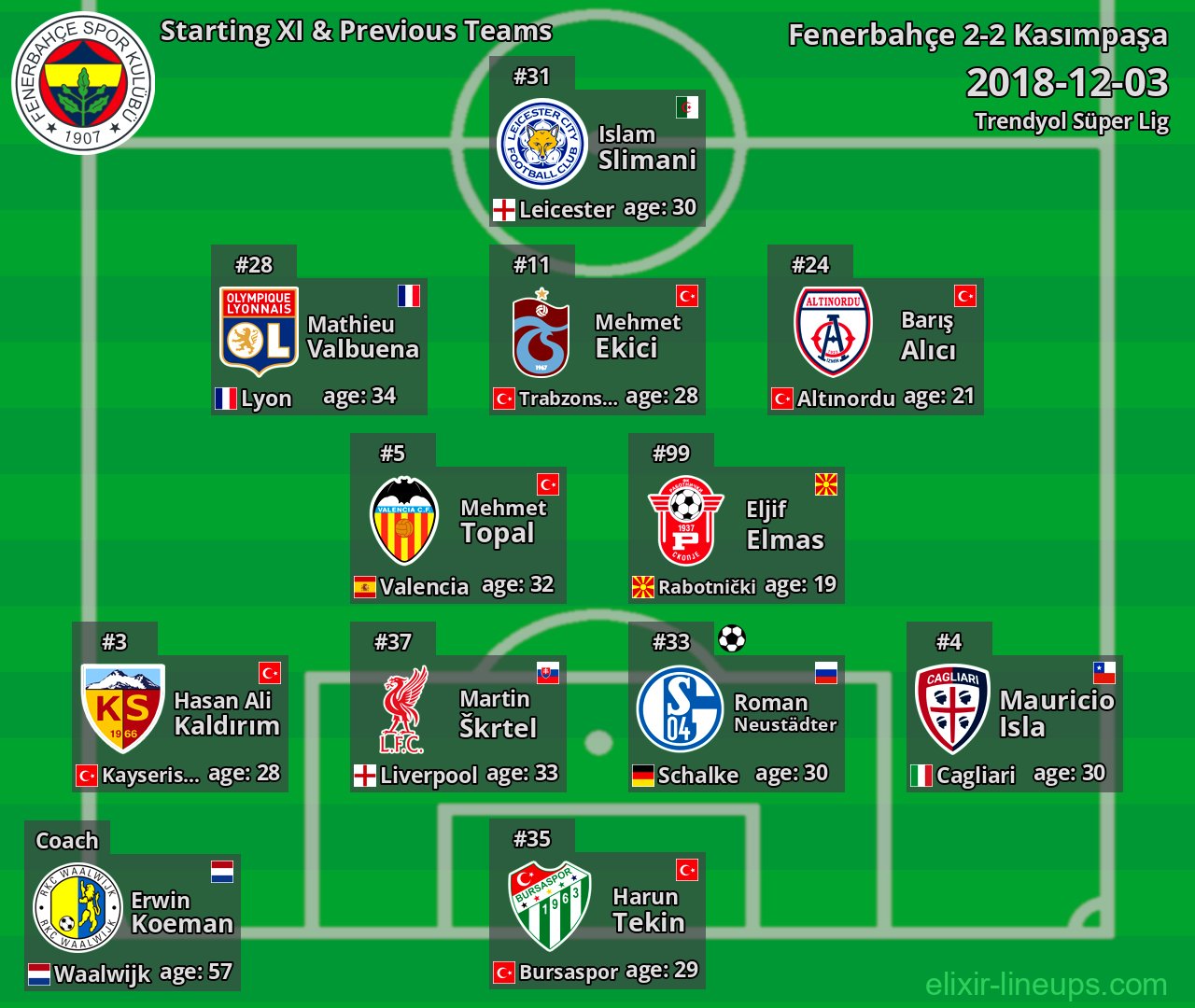 Fenerbahçe Starting XI & Previous Teams 2018-12-03