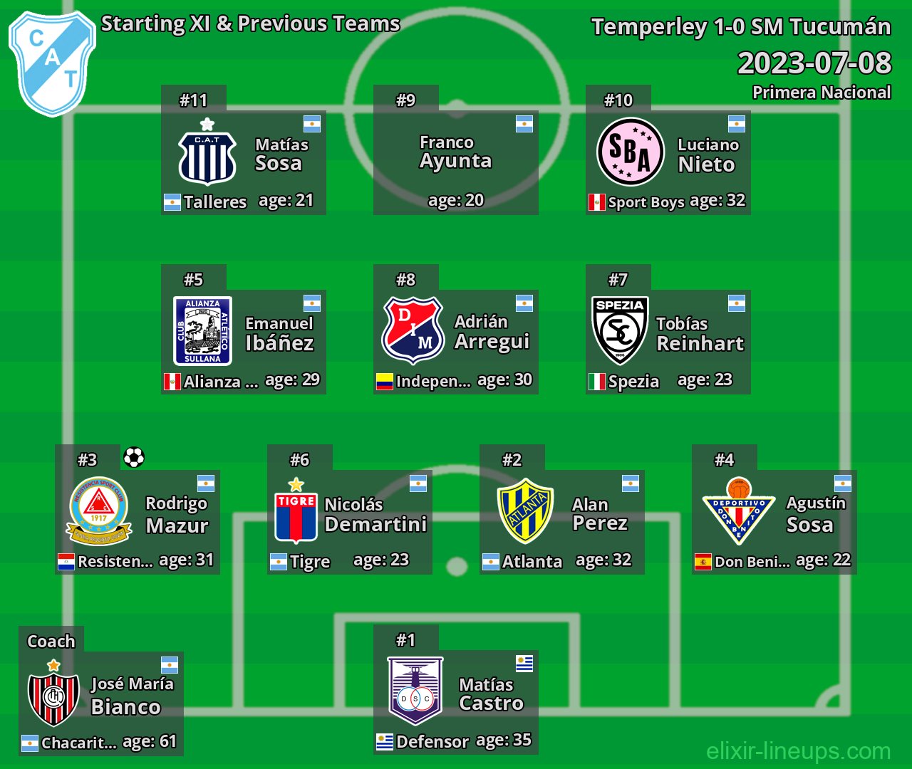 Temperley Starting XI & Previous Teams 2023-07-08