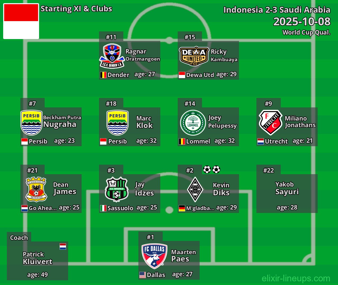 Indonesia Starting XI 2025-10-08