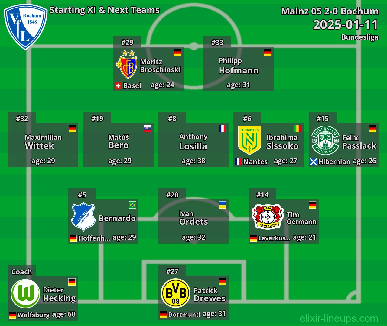 Bochum Starting XI & Next Teams 2025-01-11